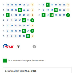 Schweizer Lotterie